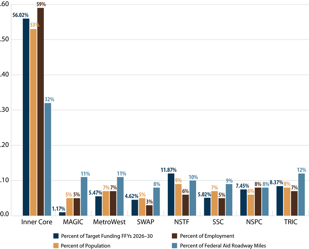 Bar chart.